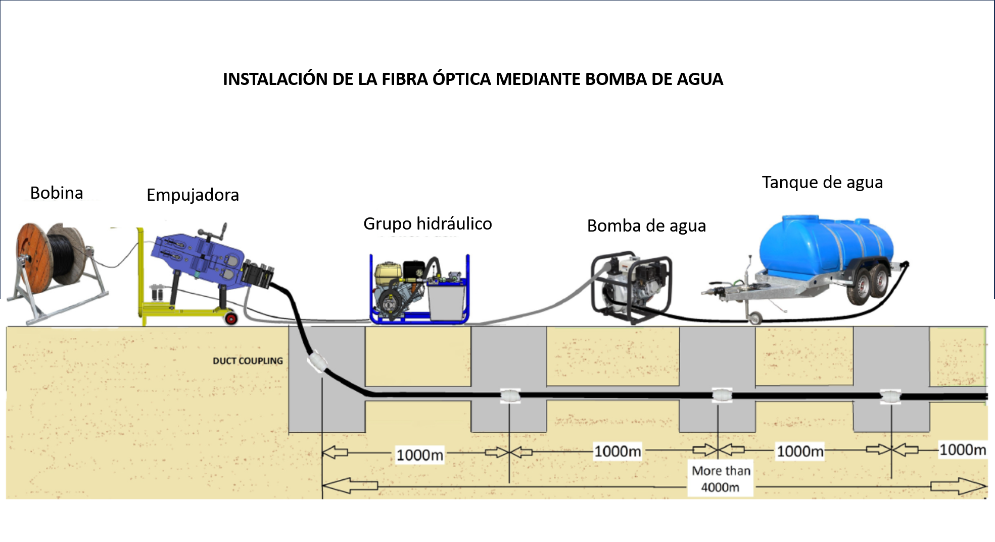 AGUA